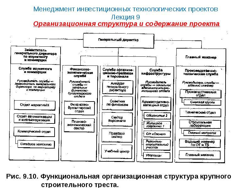 Цели инвестиционного строительного проекта