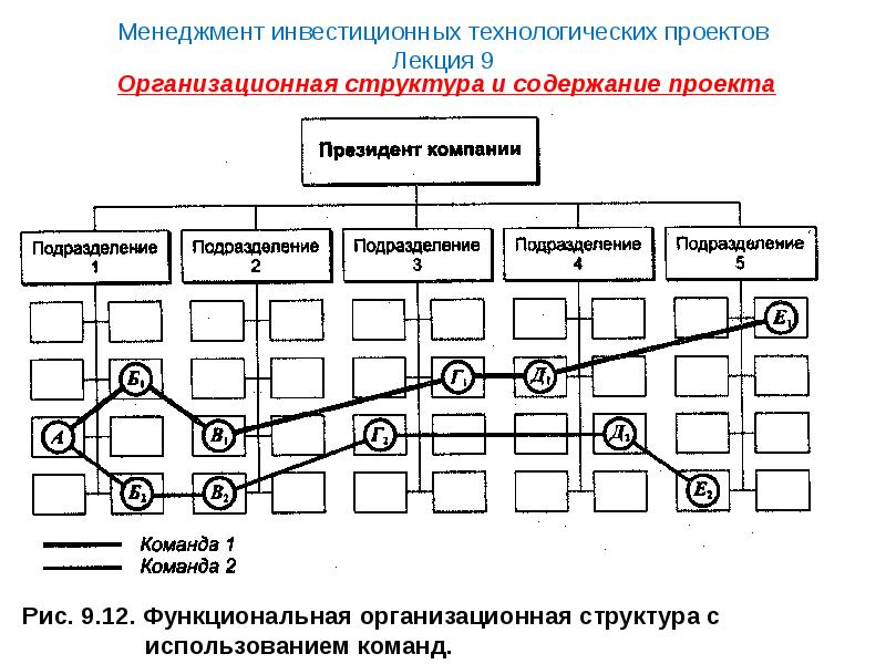 Технологический проект содержит