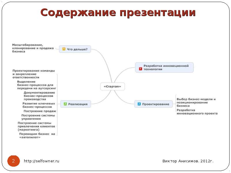 Презентация по стартапу