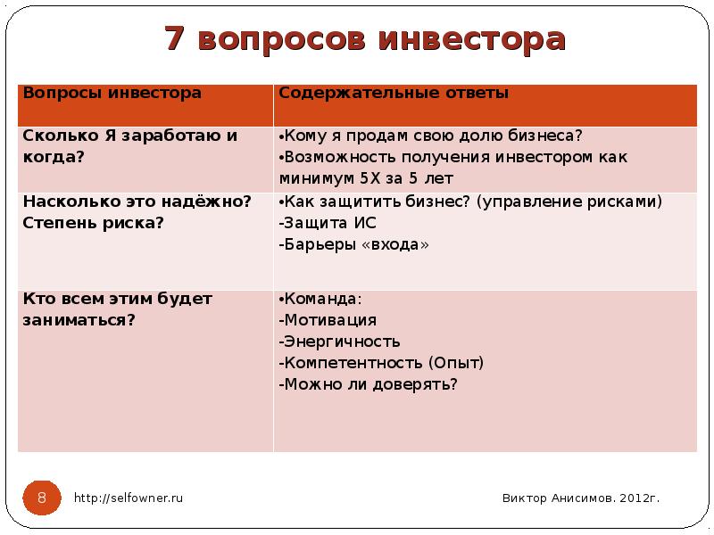 Союз инвесторов проекта 10 букв