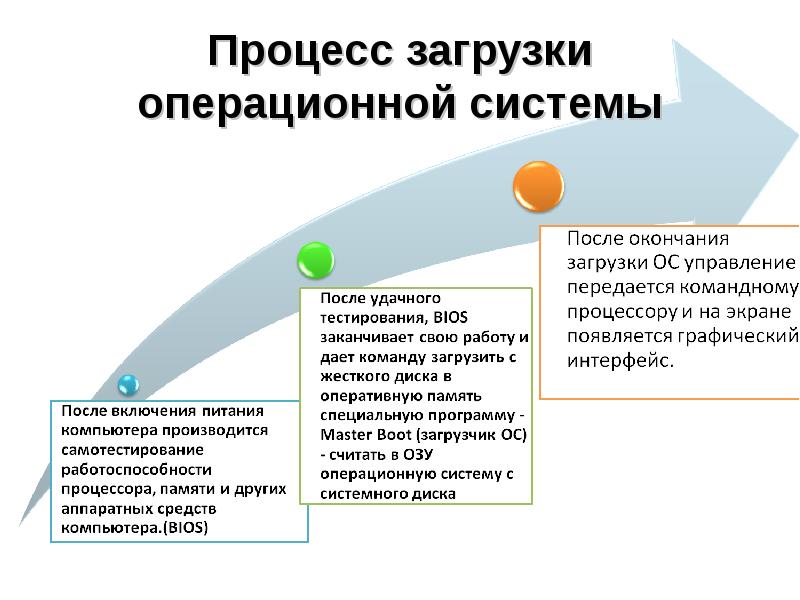 Современный этап развития операционных систем персональных компьютеров можно охарактеризовать как