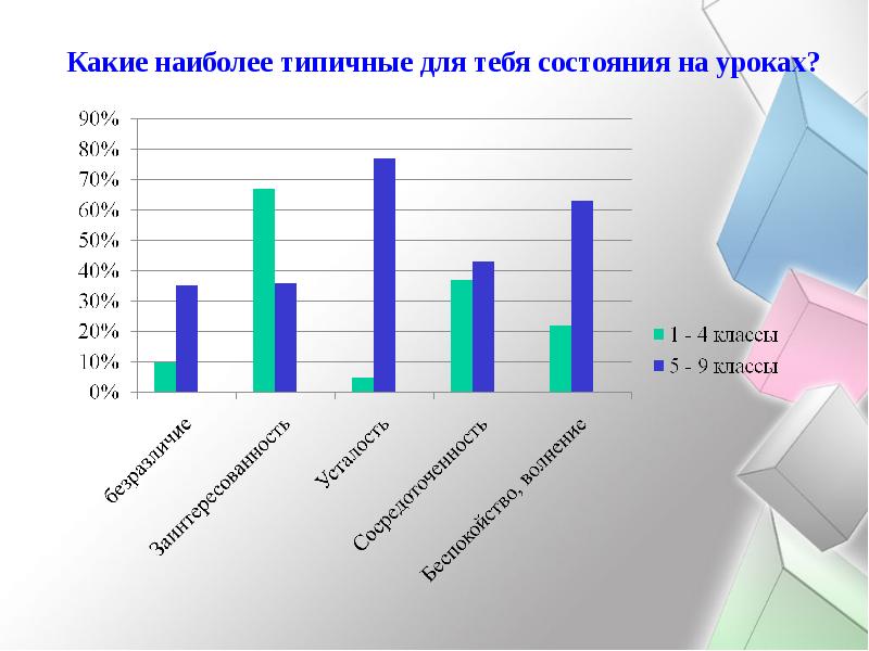 В какой наиболее часто