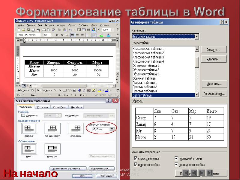 Форматирование 1. Форматирование разделов в колонки. Применить АВТОФОРМАТ таблицы «объемный 3».. Как отформатировать раздел колонками.