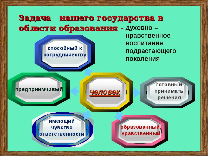 Фон для презентации духовно нравственное воспитание