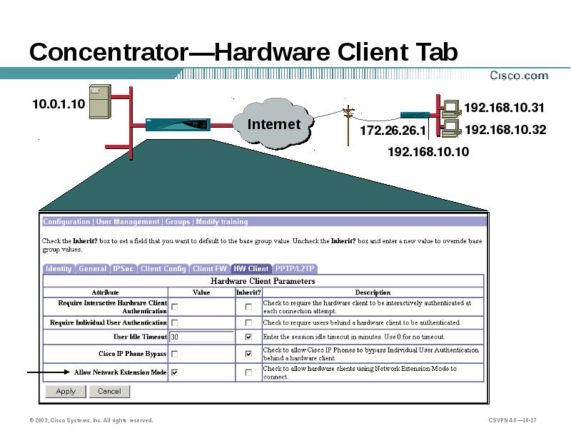 Interaction required. Timeout Cisco. Письмо Cisco. System Inc. X11 client Hardware.