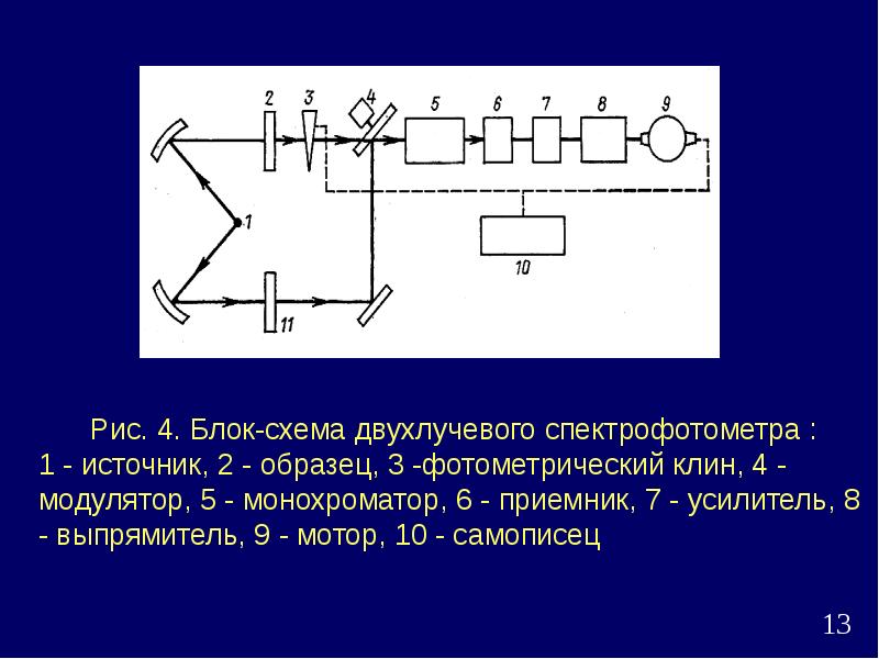 Блок схема спектрофотометра