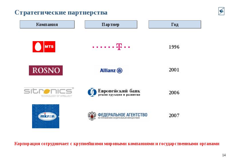 Афк система презентация