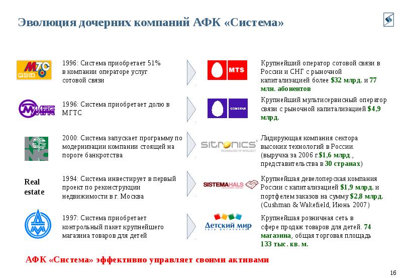 Компания входит. АФК система компании. Дочерние предприятия АФК система. Компании входящие в АФК система. АФК система структура.