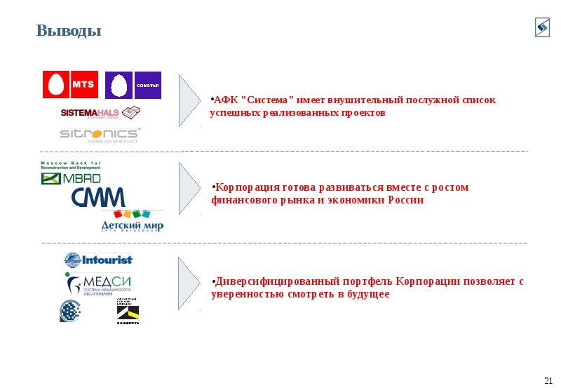 Покупай система. АФК система структура. Компании АФК системы список. Компании входящие в АФК система. Инвестиционная компания АФК система.