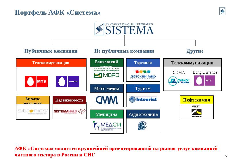 Проекты афк система