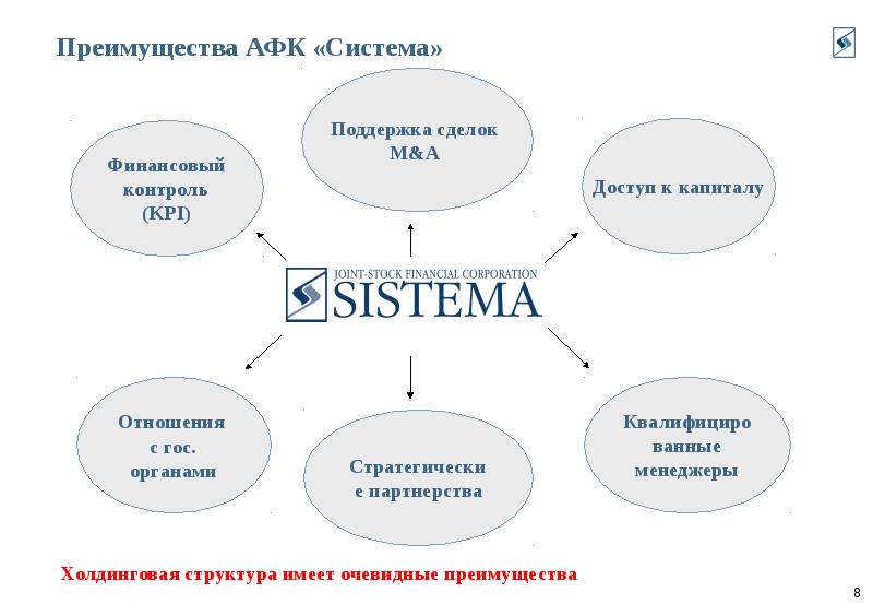 Афк система презентация