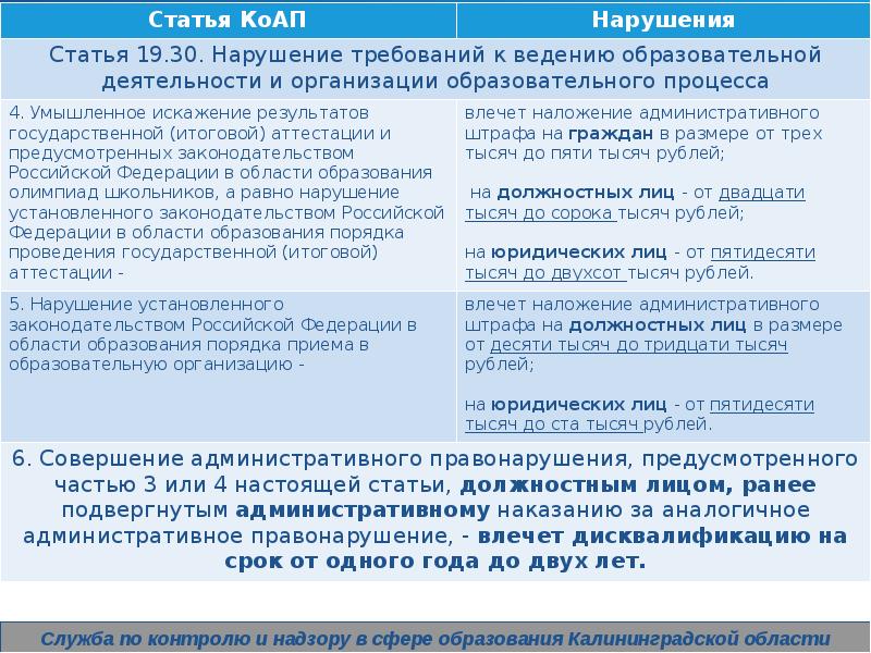 Со вступлением в силу. Законодательство РФ В сфере развития образования. Список законодательства РФ В области образования. Статьи за нарушения образовательного законодательства. Вступление в законодательно силу ФЗ об образовании в РФ.