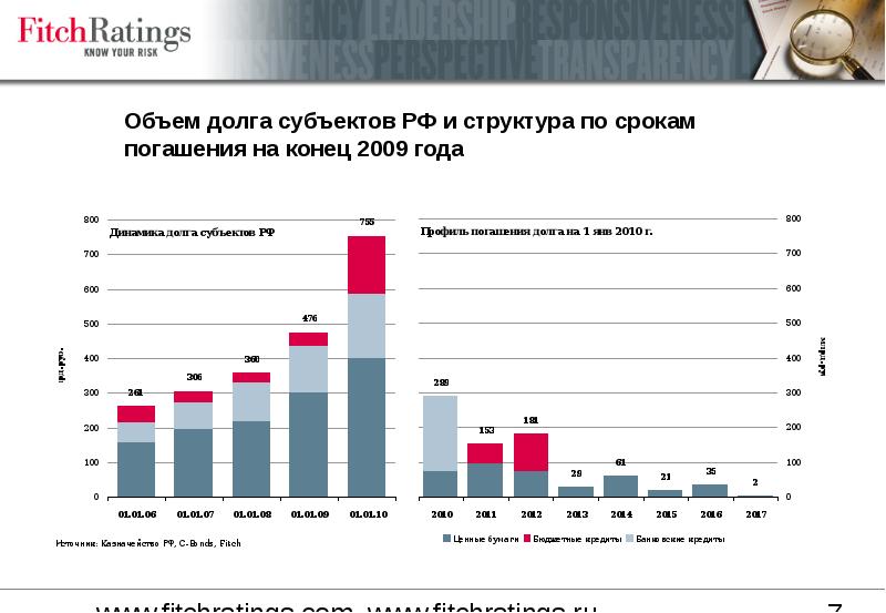 Объем долга. Пути погашения долга субъектов РФ.. Как повлиял кризис 2014 года в России для населения.