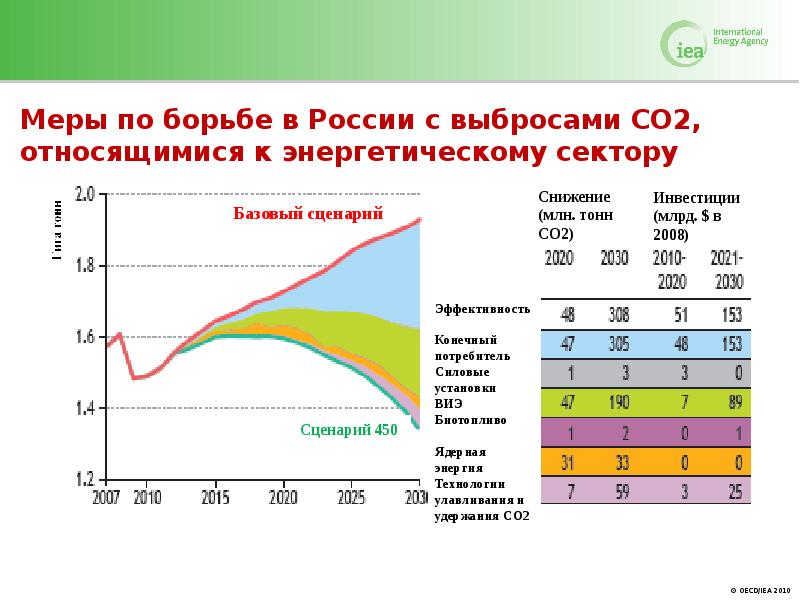 Карта выбросов со2