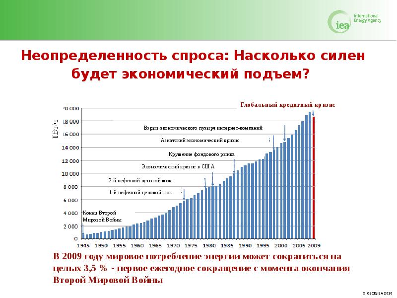 Насколько сильная россия. Неопределенность спроса это. Экономический подъем в 2002. Экономический подъем в 2000 году презентация. Ограничения экономического подъема в Российской экономике.