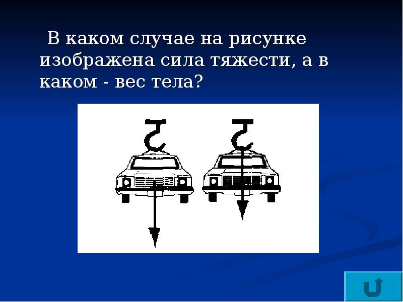 На каком рисунке правильно показан вес тела