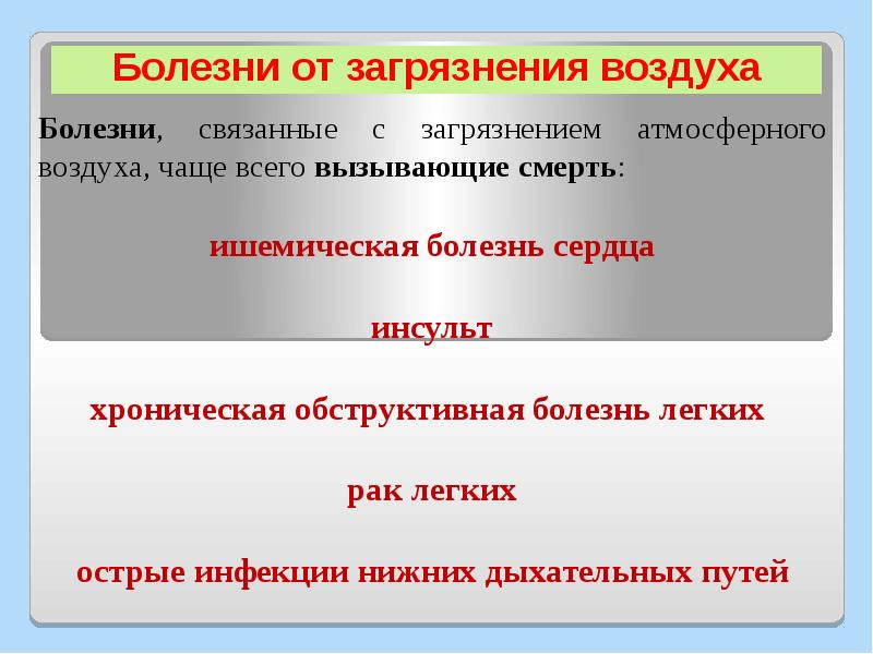 Болезни воздуха. Заболевания связанные с загрязнением атмосферы. Болезни вызываемые загрязнением атмосферы. Болезни при загрязнении воздуха. Заболевания вызванные загрязнением атмосферного воздуха.