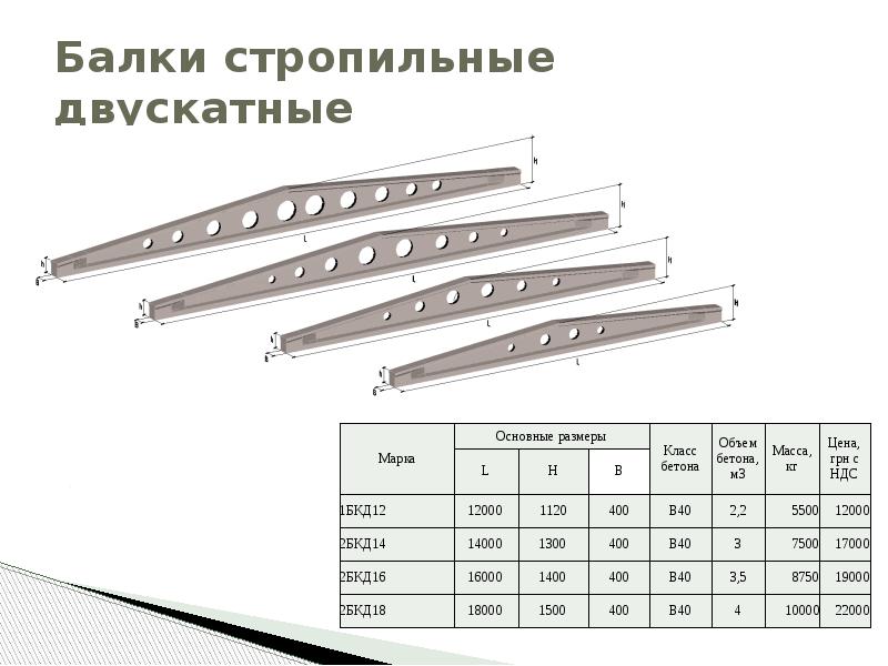 Длина балки. Стропильная жб балка 12 м. Ж Б стропильные балки 12 м. Балка стропильная двускатная 18 м. Балки стропильные двускатные БСД 9-4.