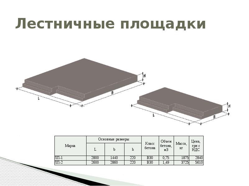 Лестничная площадка размеры