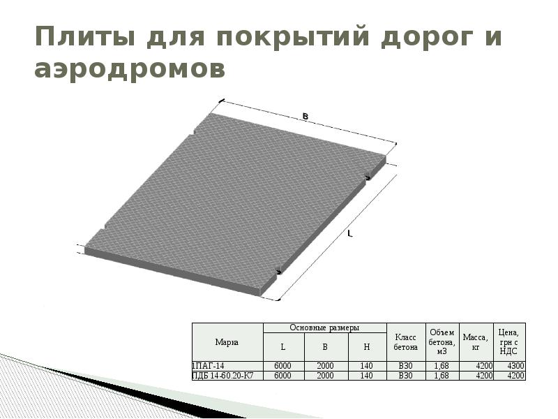 Размеры листа для презентации