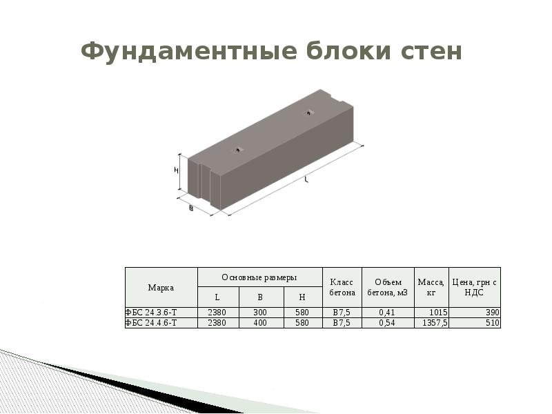 Картинка подстраивается под размер блока