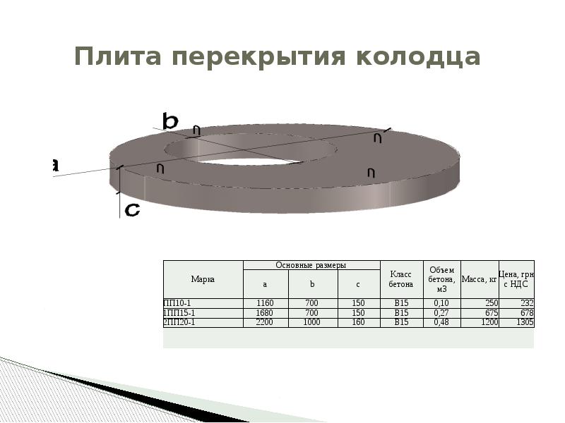 15 10 3 м3. Плита перекрытия ПП 10. Плита перекрытия колодца ПП 15-1. Плита перекрытия колодца ПП 15-1 Размеры чертеж. Плита перекрытия колодца 1пп 10-1.