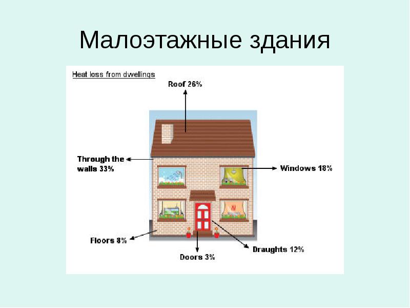 В здании тепло