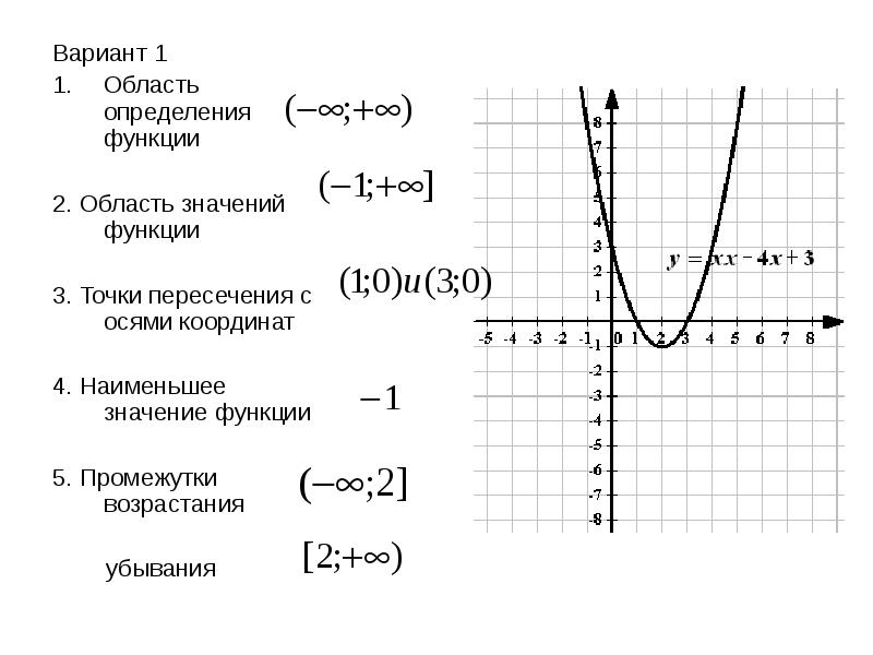 Область значения функции y 2