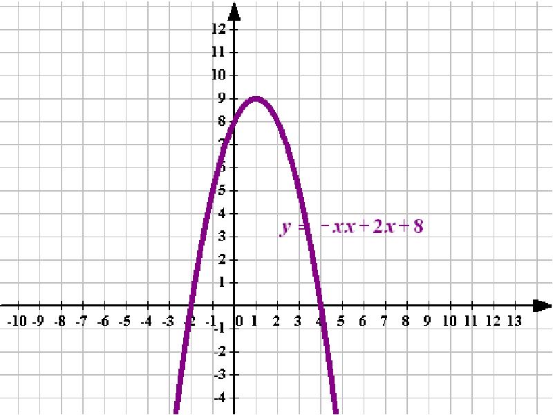 Y x3 4x2. Квадратичная функция примеры. Задачи на графики. Построить квадратичную функцию примеры. Квадратичная функция задачи.