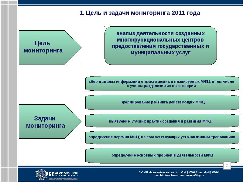 Особенности мониторинга проекта