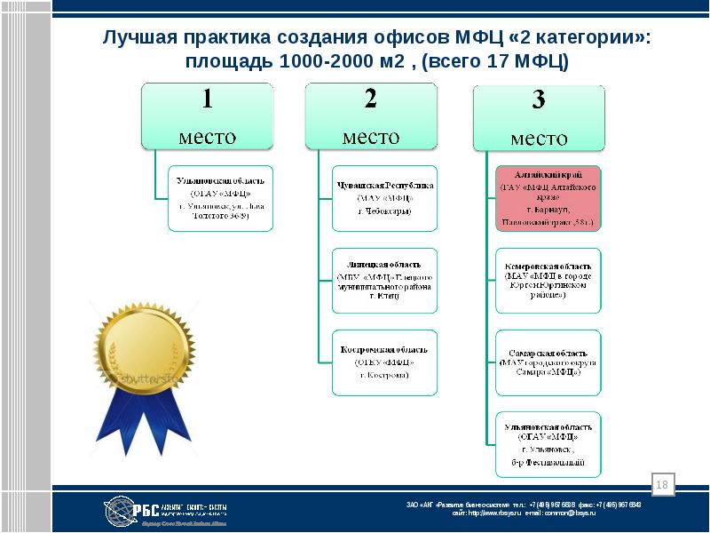 Создать практику. Деятельность многофункциональных центров презентация. Развитие внебюджетной деятельности МФЦ.