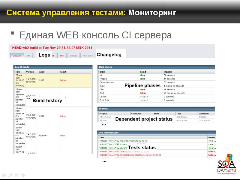 Тест мониторинг. Система управления тестированием. Мониторинг тестирование. Система управления это тест. Тестирование. Мониторинг ТС.