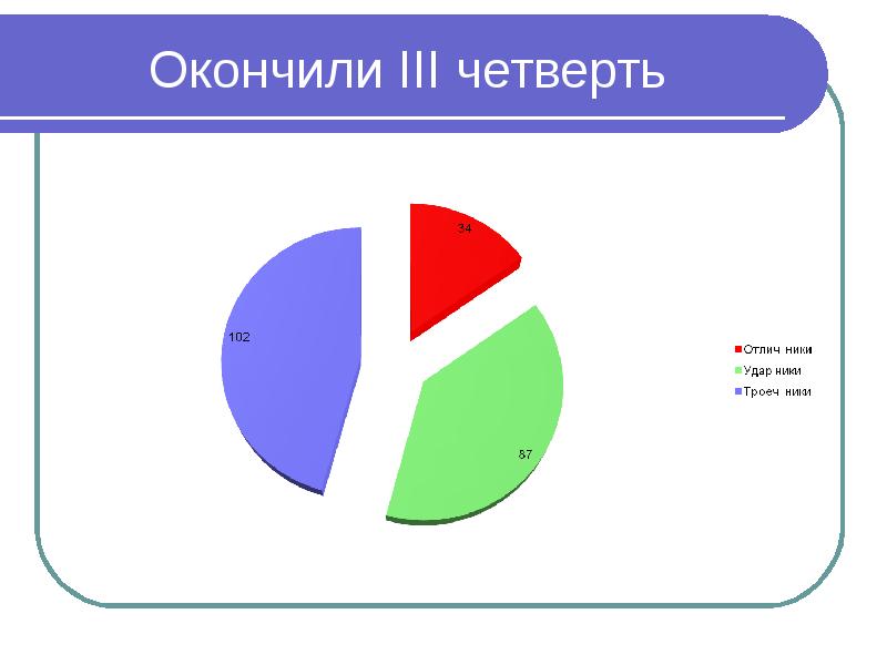 Менее четверти. Итоги четверти презентация. Окончить четверть. Презентация 3 четверть. Презентация по итогам 3 четверти.