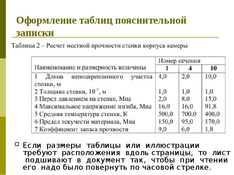 Оформление пояснений к рисунку