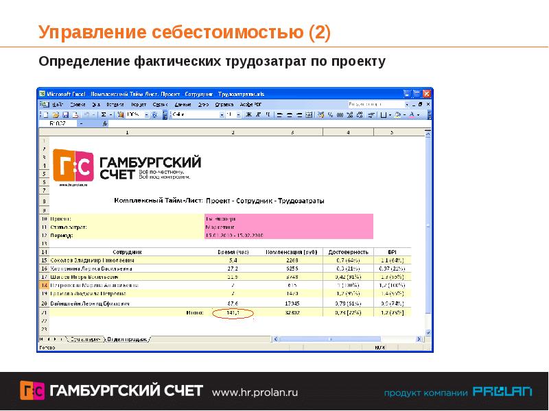 Управление трудозатратами проекта