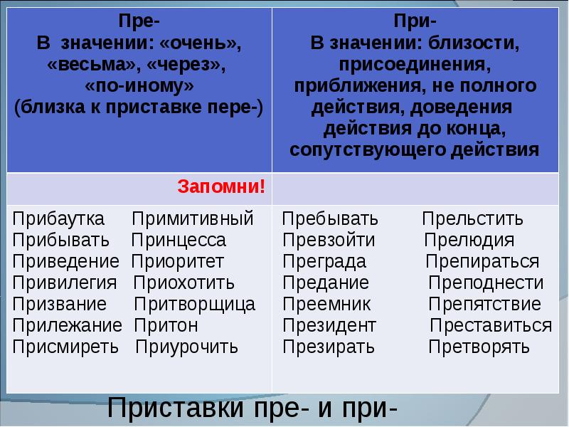 Пре и при презентация 6 класс