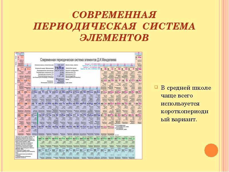 В современной периодической. Короткопериодный вариант таблицы Менделеева. Короткопериодная таблица Менделеева и длиннопериодная. Современная периодическая система. Короткопериодный вариант таблицы ме.