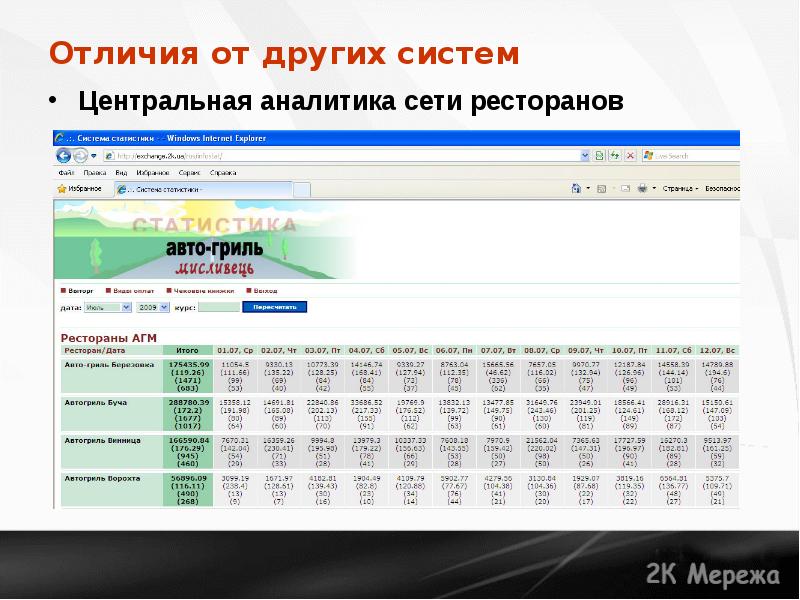 Окно статистики проекта содержит