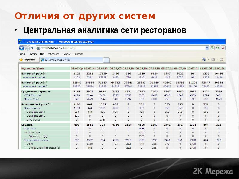 Темы для проекта по статистике