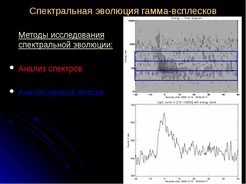 Анализ кривых. Исследования гамма всплесков. Спектр гамма всплесков. Журнал спектрального анализа. Частота гамма всплесков.