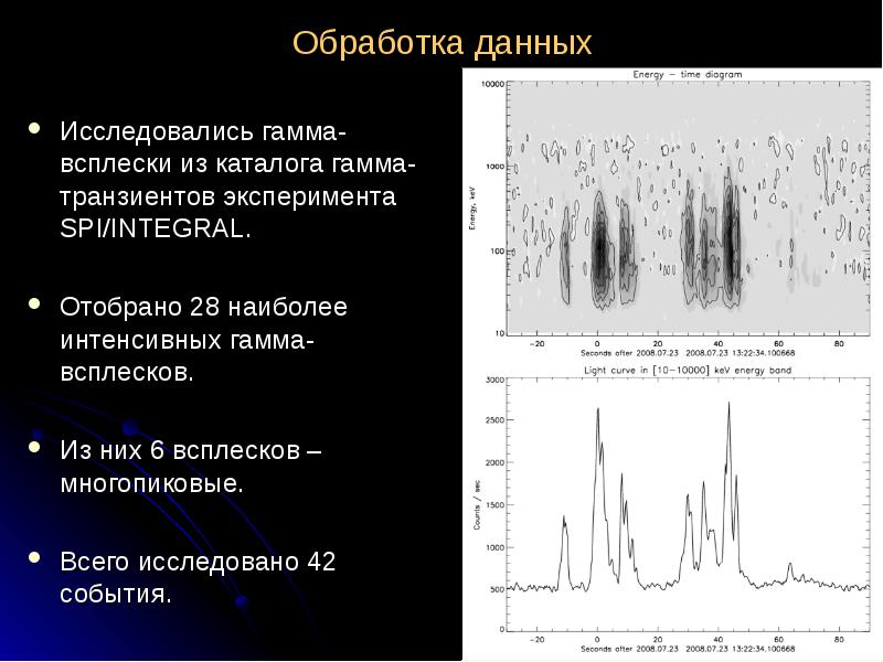 Гамма ап. Транзиенты звука это. Последствия гамма всплеска. "Гамма-лтр". Эквивалентов гамма-всплесков в оптическом диапазоне..