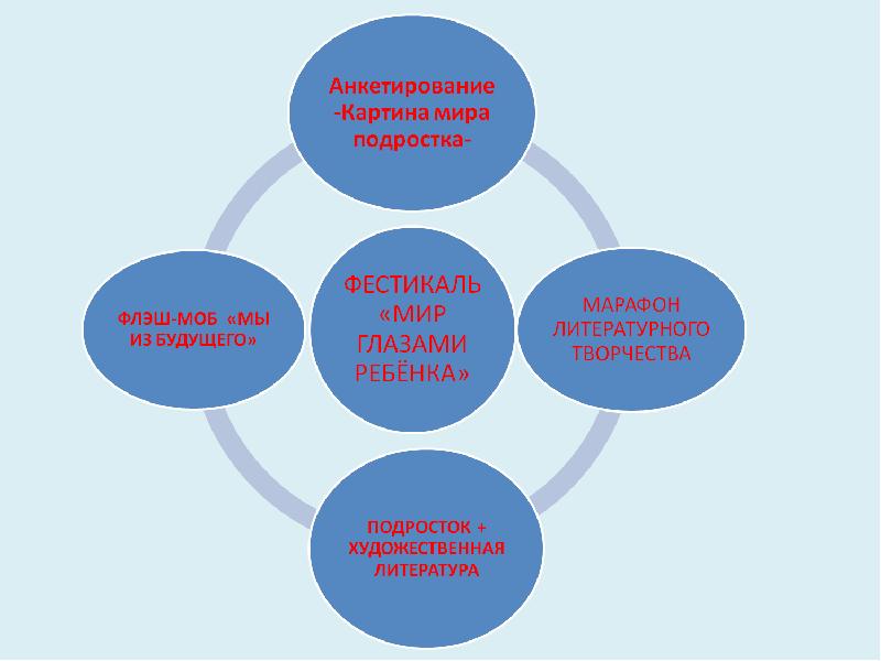 Создание профессиональной картины мира становится