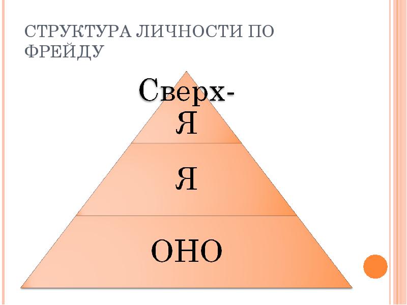 Презентация структура личности по фрейду - 87 фото