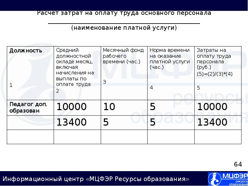 Расходы на оплату труда. Расчет расходов на оплату труда. Расчет затрат на оплату труда персонала. Как рассчитать затраты на оплату труда. Рассчитать расходы на оплату труда.