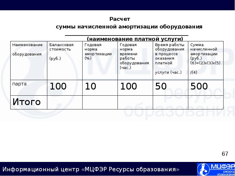 Начисление амортизации оборудования