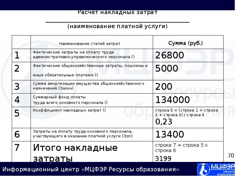 Образец калькуляция платных услуг в бюджетном учреждении в