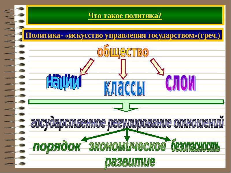 Презентация на тему политическая жизнь общества - 92 фото