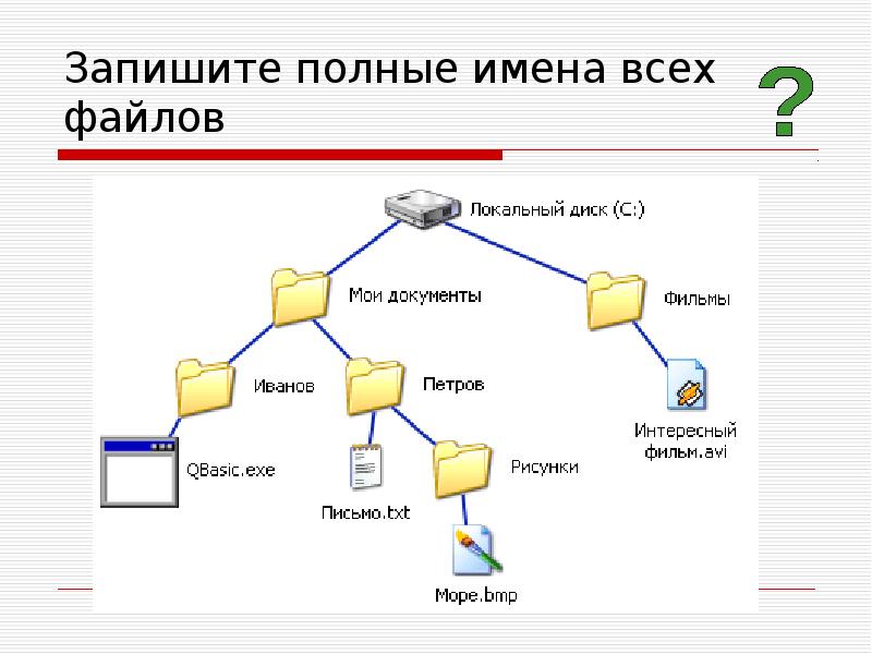 Внесите в схему надписи постройте дерево каталогов по следующим полным именам