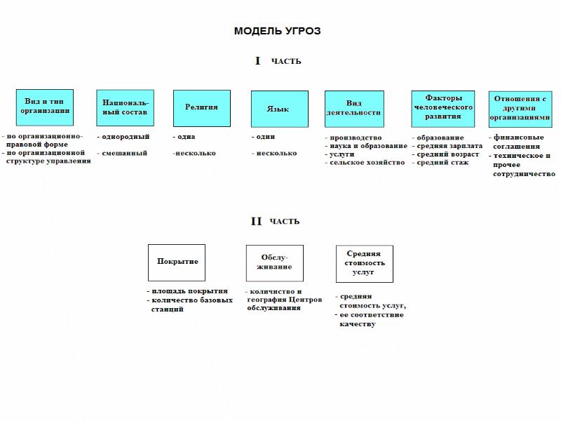 Образец персональной модели угроз. Модель угроз безопасности персональных данных образец 2023. Модель угроз инфраструктуры. Частная модель угроз. Построение модели угроз.