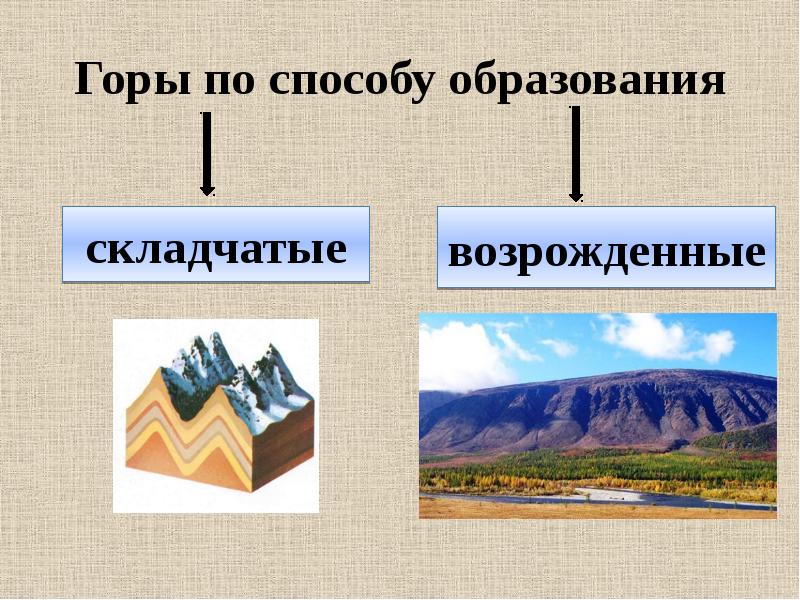 Как образуются горы